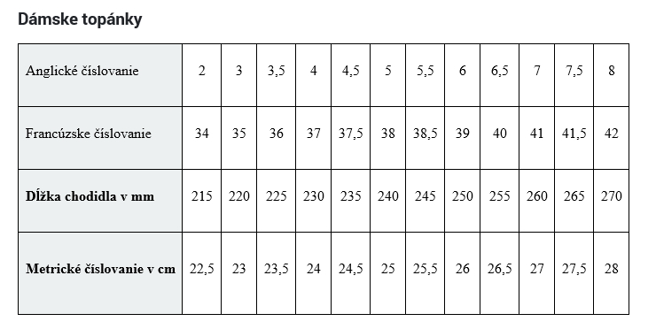 veľkostná tabuľka cerva dámske topánky