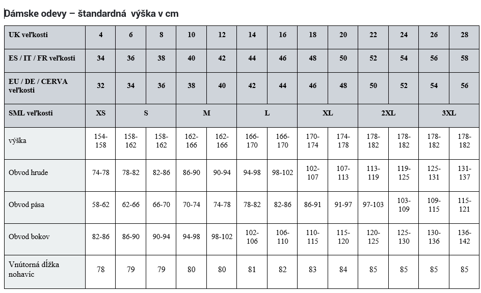 veľkostná tabuľka dámske oblečenie cerva