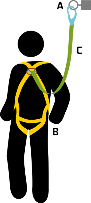 Základy práce vo výškach