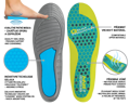 GELAXA Insole