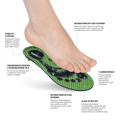 ORTHOCOMFORT ESD Soft Low Insole