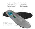 SUPREMA Gel ESD Insole
