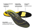 ACTIVA ESD Insole