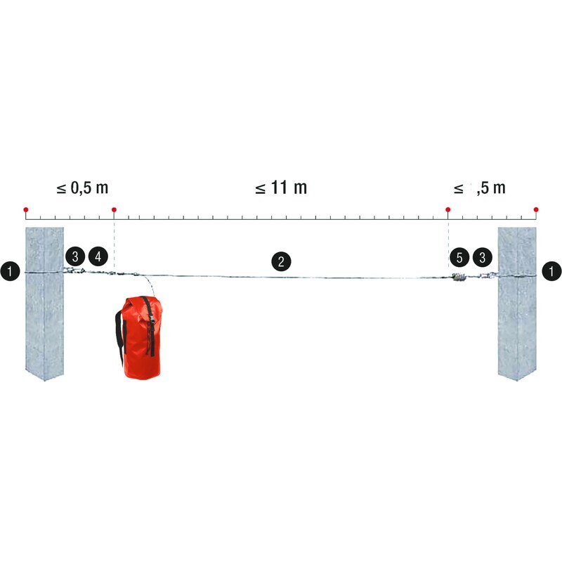 Kotviaci systém LV301